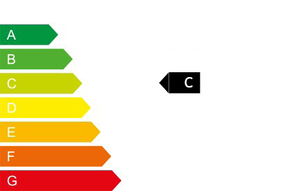 CO2-Klasse D